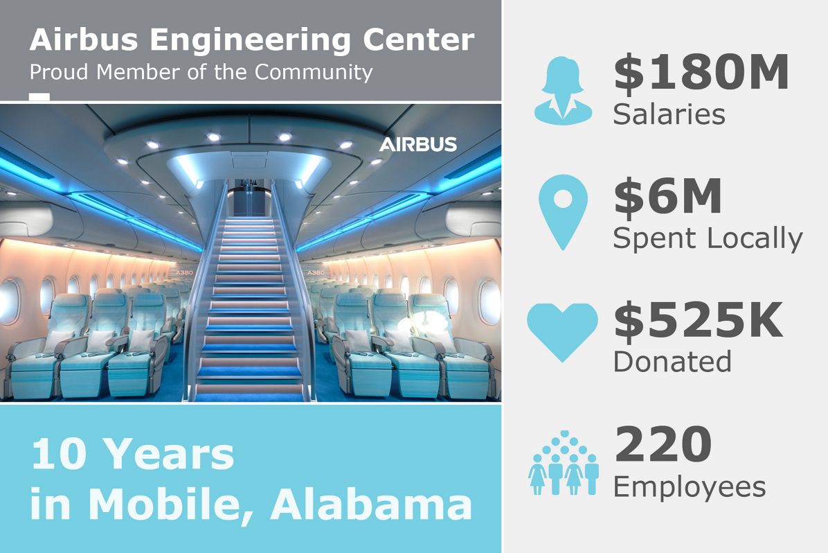 Infographic_Airbus Engineering Center in Mobile