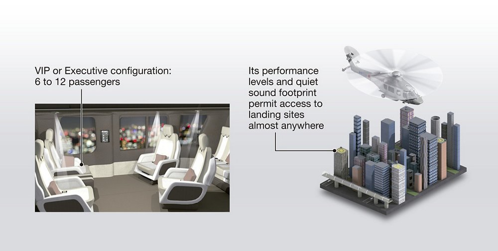 A set of diagrams underscoring the Airbus H175 helicopter’s suitability for private and business aviation. 