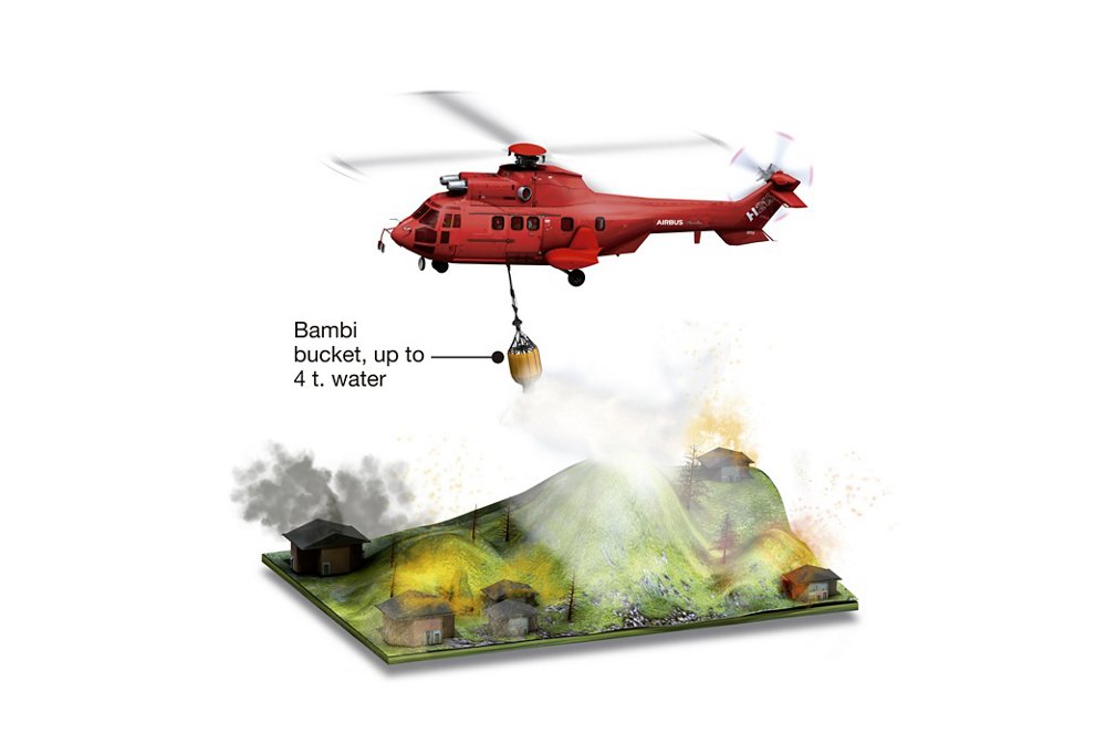 Diagram highlighting the Airbus H215 helicopter’s Bambi bucket system for use in firefighting missions. 