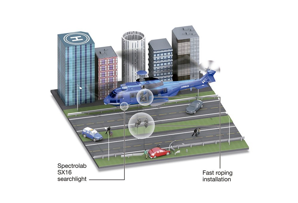 Diagram showcasing the Airbus H215 helicopter’s key capabilities for law enforcement duties. 