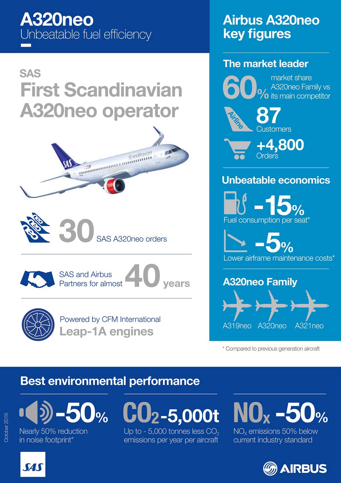 20162466_Infographics_EN, Infographic_First Scandinavian A320neo operator