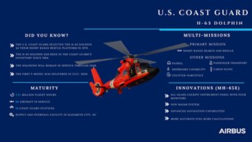 U.S. Coast Guard H-65 Dolphin
