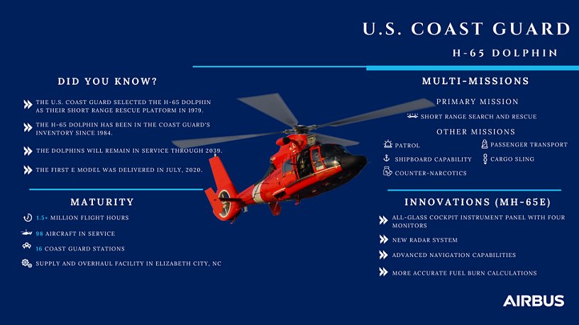 U.S. Coast Guard H-65 Dolphin